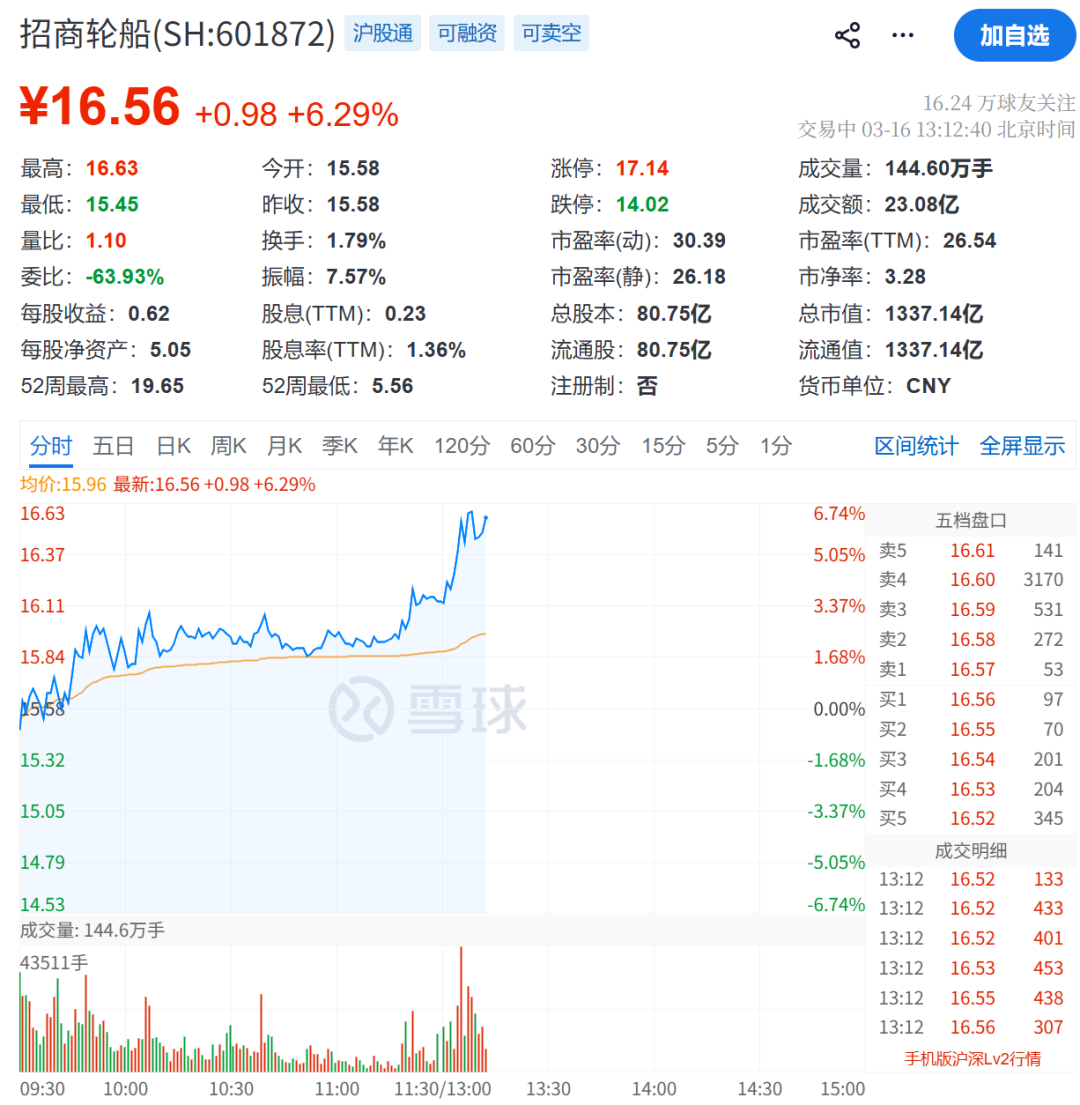 霍尔木兹海峡，大消息！直线涨停！