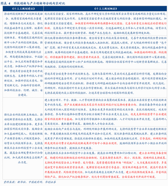 华创证券张瑜：十大增量信息——“十五五”规划纲要学习心得