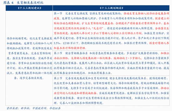 华创证券张瑜：十大增量信息——“十五五”规划纲要学习心得