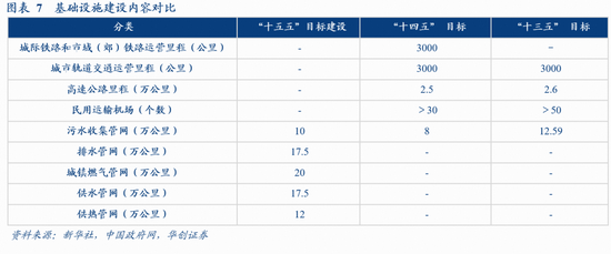 华创证券张瑜：十大增量信息——“十五五”规划纲要学习心得