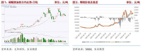 长安期货张晨：碳酸锂供应仍有扰动 需求韧性显现