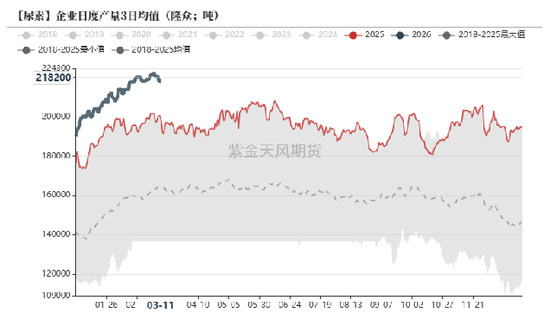 尿素：局势主导价格