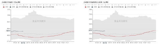 尿素：局势主导价格