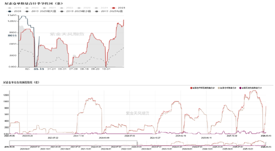 尿素：局势主导价格