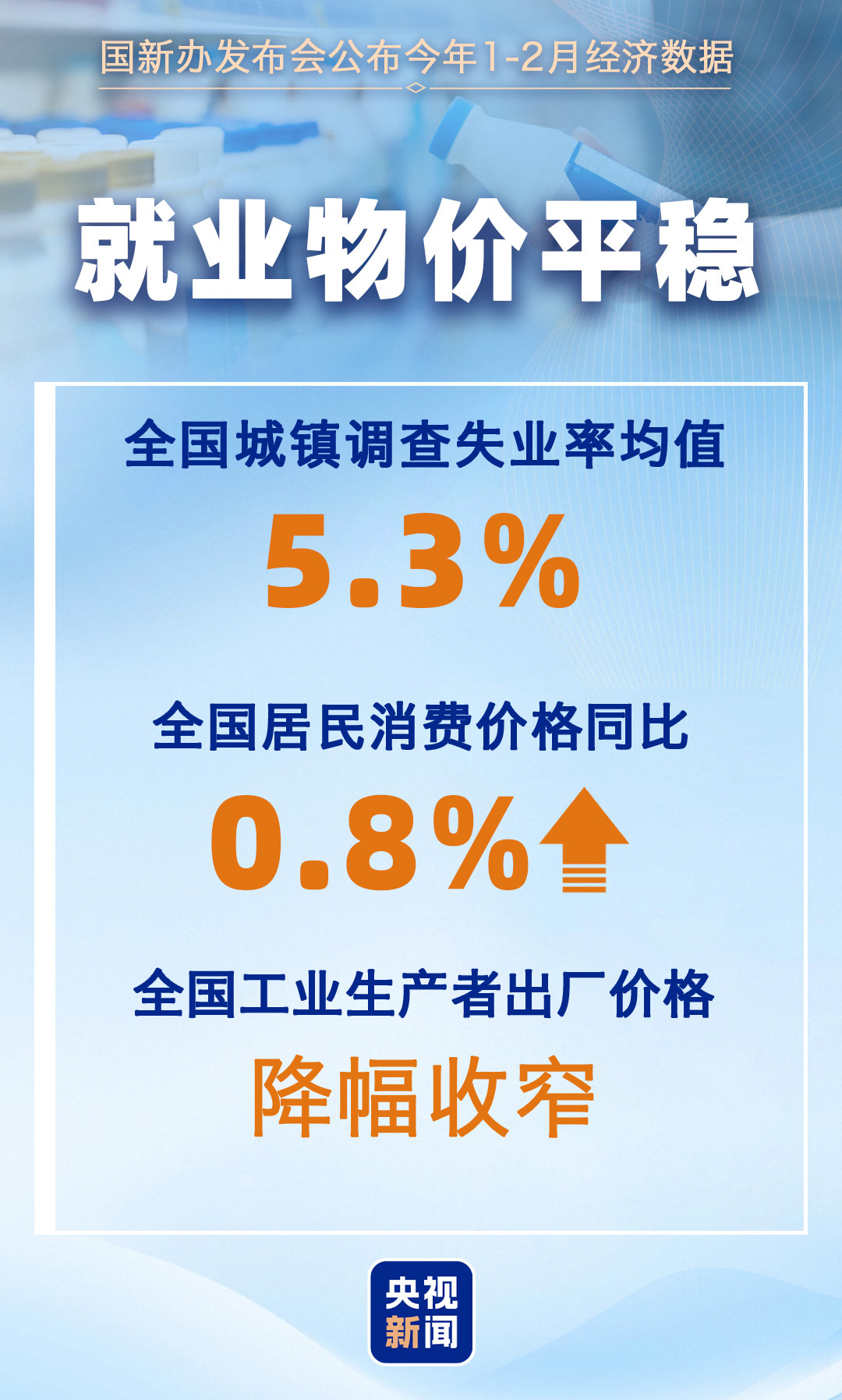 2月主要经济指标↑ 一组数据看我国国民经济开局起步有力！