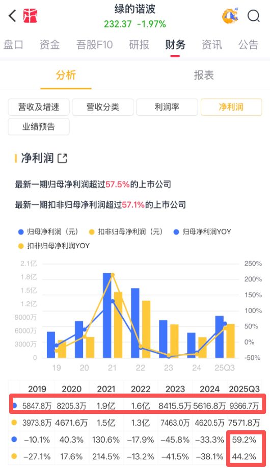 春晚秀本领,资金不买账?人形机器人:告别想象力,拥抱兑现力,机构正悄然押注!