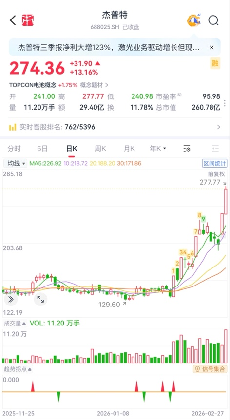 春晚秀本领,资金不买账?人形机器人:告别想象力,拥抱兑现力,机构正悄然押注!