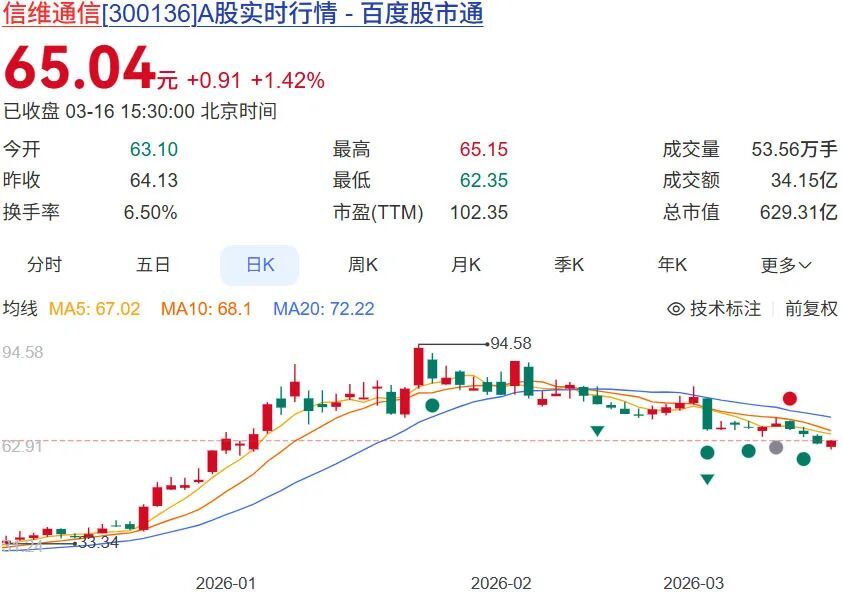 深圳老板造天线,一把募资60亿