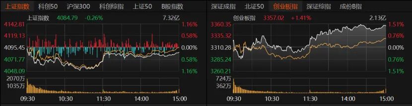 白酒抬头 资源股“熄火”!A股如何布局?