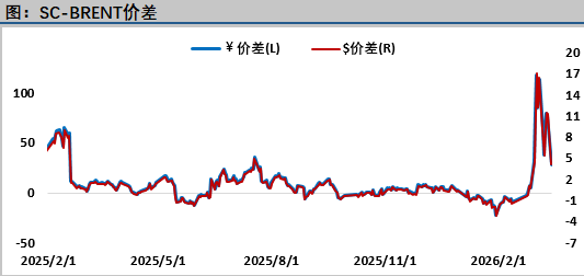 油价大跌！市场聚焦于霍尔木兹海峡通航情况，布伦特失守100关口
