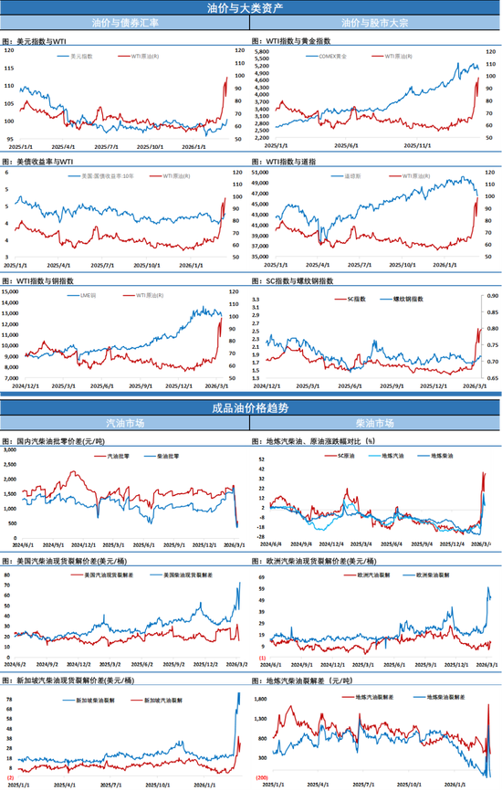油价大跌！市场聚焦于霍尔木兹海峡通航情况，布伦特失守100关口