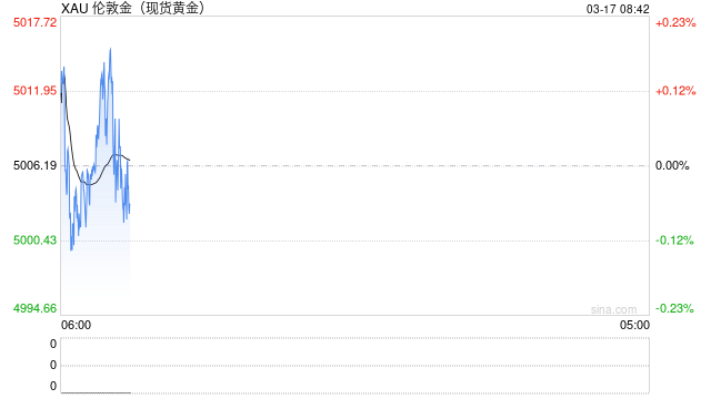 本轮地缘冲突，黄金“避险属性”为何失灵？