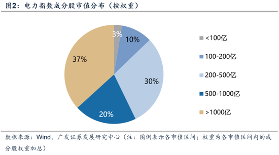 【广发策略】中证全指电力公用事业指数:AI时代的能源底座