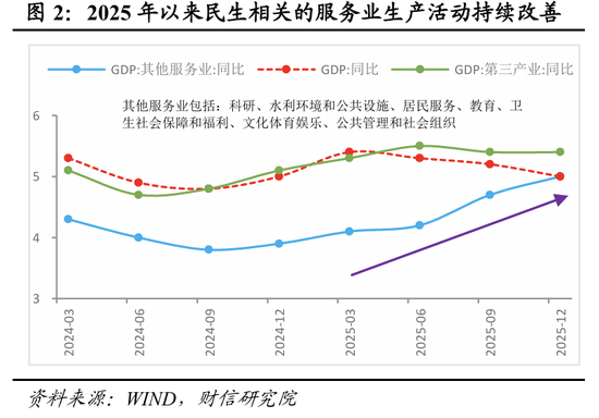 财信宏观丨开年起步有力,供需双双改善—2026年1-2月经济数据点评