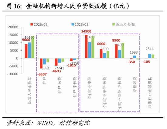 财信宏观丨开年起步有力,供需双双改善—2026年1-2月经济数据点评