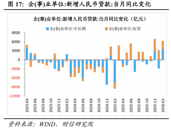 财信宏观丨开年起步有力,供需双双改善—2026年1-2月经济数据点评