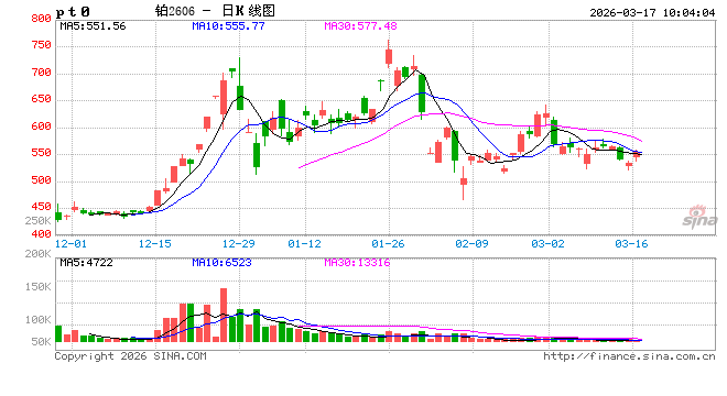 华泰期货:宏观面与市场情绪的共振,铂、钯昨日大跌