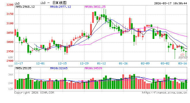 光大期货:3月17日金融日报