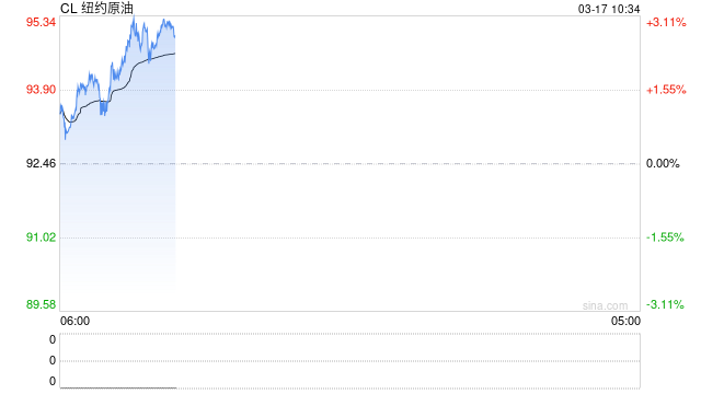 达利欧:美伊在霍尔木兹海峡的“决战”将改变世界