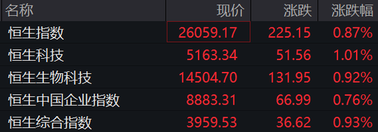 阿里、腾讯、京东、小米,集体上涨