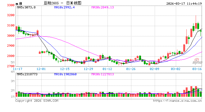光大期货：3月17日农产品日报