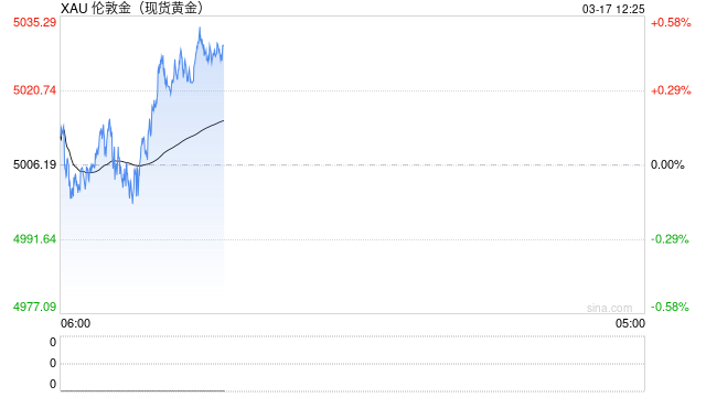 国际金价高位震荡！银行“变招”：积存金开启动态限额