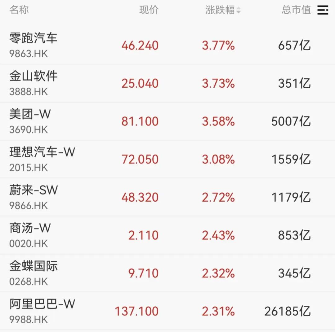 集体大涨！600569，一分钟涨停！