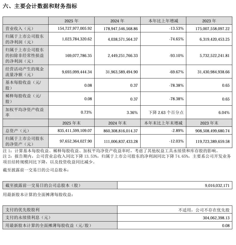 刚刚，德勤首份A股2025年度审计报告出炉！毕马威再签2份A股审计报告！