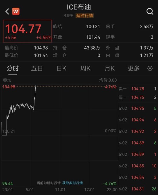 油价，突然狂飙！一油轮在阿曼湾遇袭！以军发动大规模袭击
