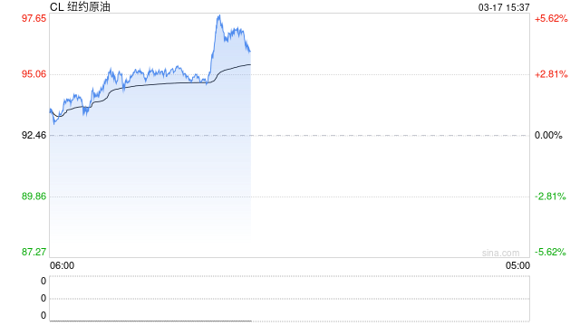 高油价“浇灭”FED降息预期？大摩坚称：6月首降，还有2次！