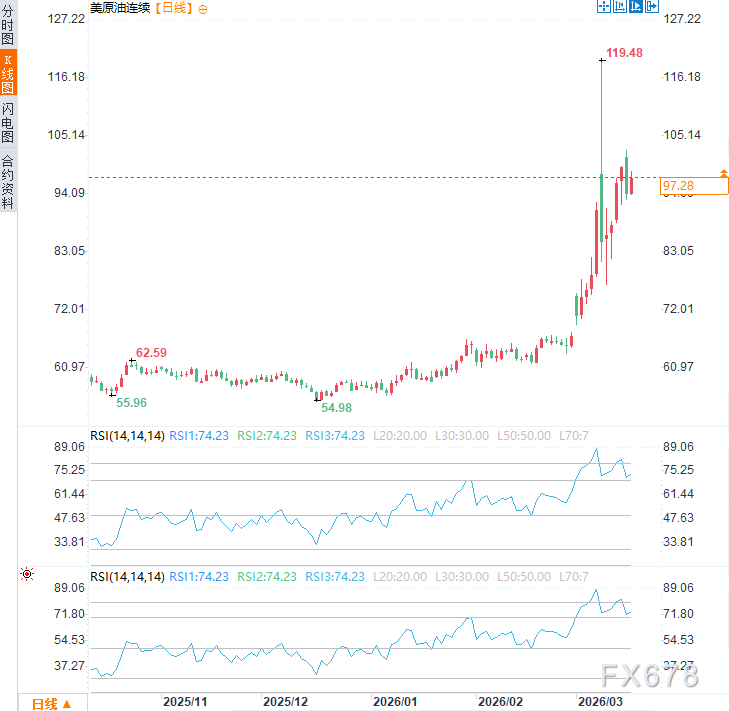 “别半途就跑！”海湾向美喊话：不废伊朗，霍尔木兹永无宁日