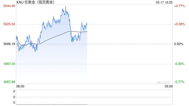 贵金属投资逻辑生变？贺利氏分析师警告：经济衰退可能到来
