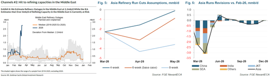 【原油专题】海峡冲击和短期救急效果测算
