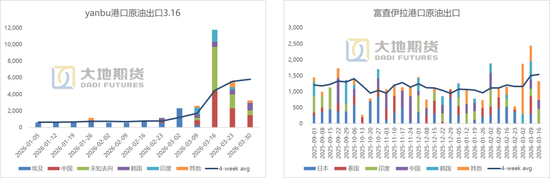 【原油专题】海峡冲击和短期救急效果测算