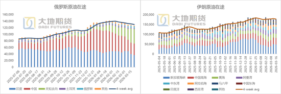 【原油专题】海峡冲击和短期救急效果测算