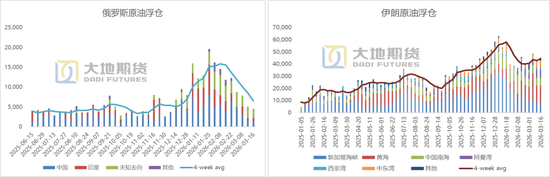 【原油专题】海峡冲击和短期救急效果测算