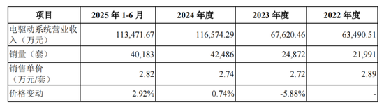 绿控传动IPO大客户低价入股引关注，李磊妻子隐身了
