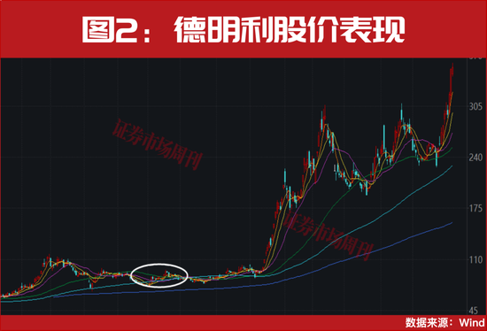 355天！涨幅超11倍的PCB细分赛道龙头，曝光！