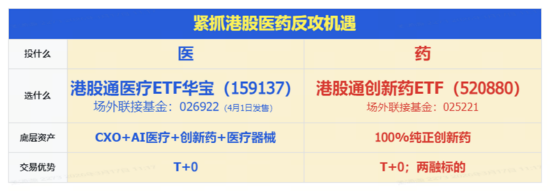 A港冲高回落！光模块急跌，高“光”创业板人工智能ETF挫逾4%！大金融发力，华宝基金银行ETF逆市六连升