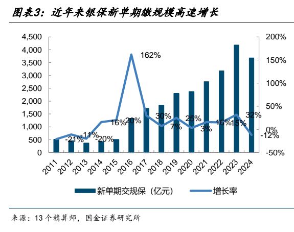 银保渠道“变奏”：1.75%的分红险，凭什么成了银行货架上的“头牌”？