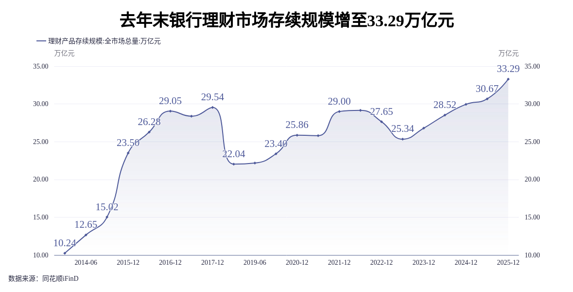 银保渠道“变奏”：1.75%的分红险，凭什么成了银行货架上的“头牌”？