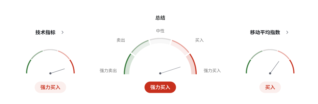 日元再临极限关口：历史级干预会不会重演？日本工资增长能否撑起2%通胀 美日USDJPY走势
