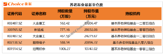 年报大幕拉开！QFII、社保、券商等机构最新重仓股来了