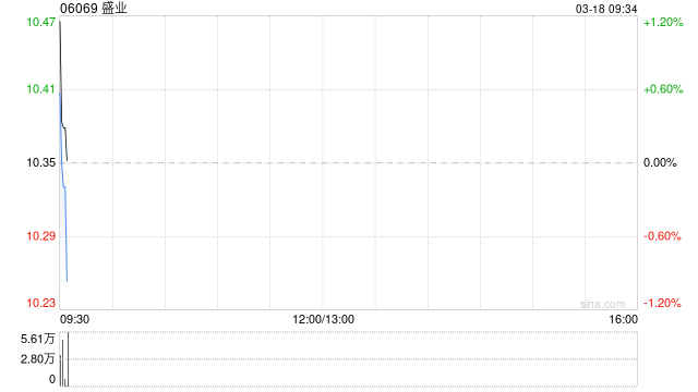 盛业将于2027年2月26日派发特別股息每股0.2319元