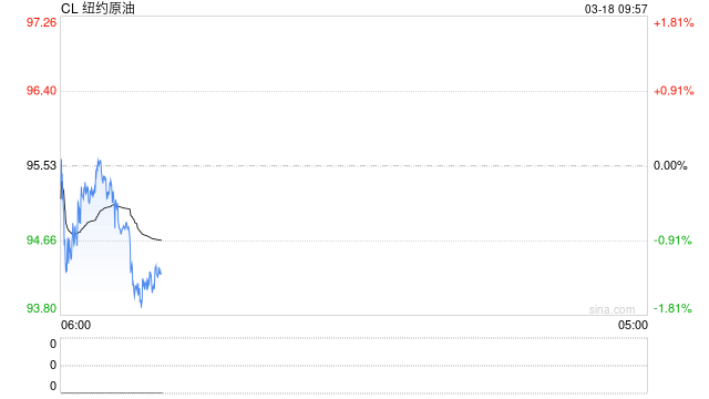 高油价“反噬”美经济？警告声四起：“K型分化”将加剧！