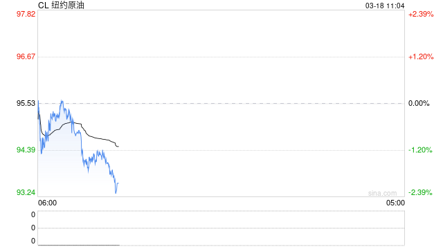 光大期货：3月18日能源化工日报