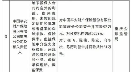 平安产险开年遭600万罚单，兄弟单位空降“救火”