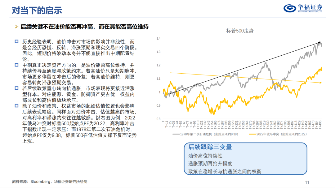 历史油价上行阶段的大类资产表现【华福金工·李杨团队】