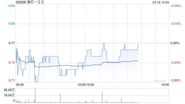 花旗：升港灯-SS目标价至7港元 惟股息率欠吸引