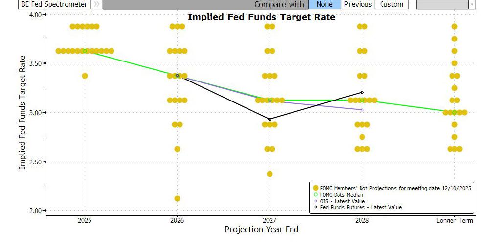中东战火下首场美联储决议：今晚鲍威尔会放出哪些猛料？